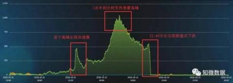 誰說是“捅”的？第三方調(diào)查是“水”淹馬蜂窩