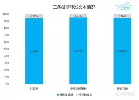 誰說是“捅”的？第三方調(diào)查是“水”淹馬蜂窩