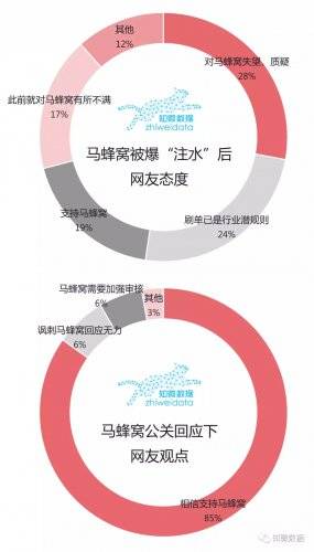 誰說是“捅”的？第三方調(diào)查是“水”淹馬蜂窩