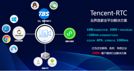 讓視頻通話更流暢 這一次，騰訊云解決了99%用戶的難題