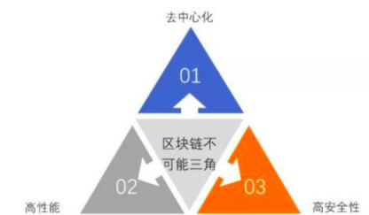 徐明星：OK區(qū)塊鏈工程院正在研發(fā)公有鏈