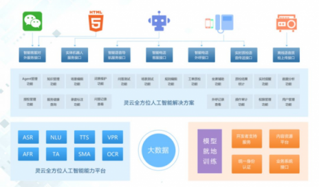 智能客服+智能分析+智能外呼 捷通華聲打造全智能客戶服務(wù)中心