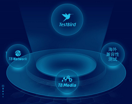 TestBird燒烤趴·增長賦能 掘金海外已經安排上了！快來報名