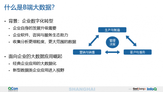 國雙科技出席全球技術(shù)盛會(huì) 分享數(shù)字化時(shí)代的B端大數(shù)據(jù)應(yīng)用