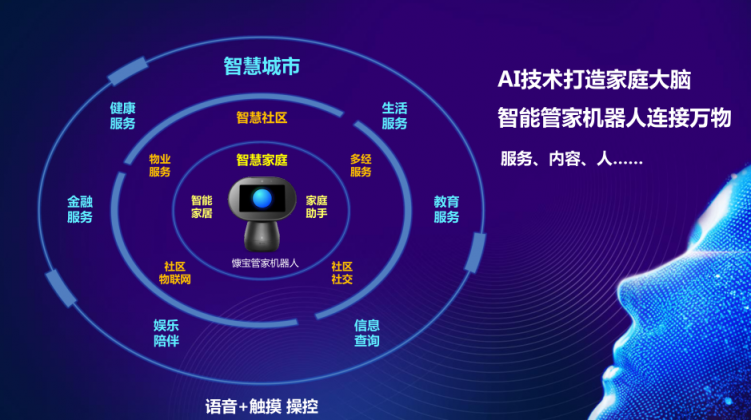 慷寶點強勢登陸納斯達克，以AI之力賦能全球地產(chǎn)