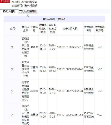 中互金協(xié)會披露搜易貸等首批46家網(wǎng)貸平臺銀行存管詳情