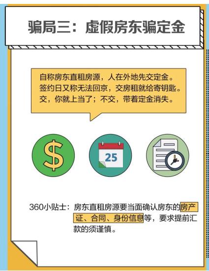 當(dāng)代年輕人租房指南 360搜索助你安心租房