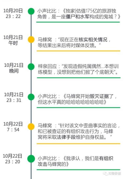 大水沖了龍王廟？數(shù)據(jù)機(jī)構(gòu)指水軍炒熱了馬蜂窩“注水”新聞