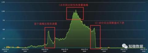 大水沖了龍王廟？數(shù)據(jù)機(jī)構(gòu)指水軍炒熱了馬蜂窩“注水”新聞