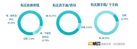 洗手間折射企業(yè)管理，無憂精英發(fā)布白領(lǐng)如廁調(diào)研