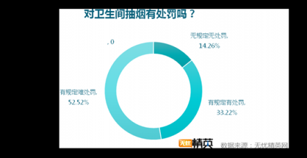 洗手間折射企業(yè)管理，無憂精英發(fā)布白領(lǐng)如廁調(diào)研