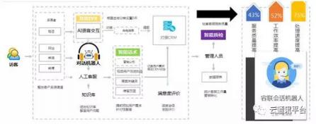 “AI+通訊”全面綻放，從1到100的智能化創(chuàng)新開始加速