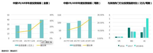 賽迪顧問重磅發(fā)布中國(guó)VR/AR投融資八大趨勢(shì)