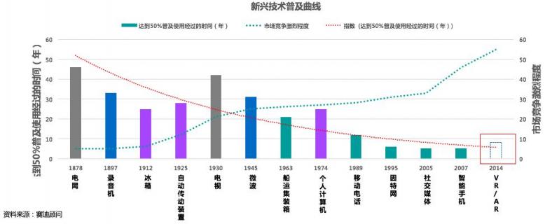 賽迪顧問重磅發(fā)布中國(guó)VR/AR投融資八大趨勢(shì)