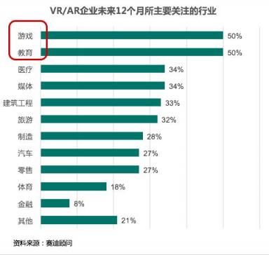 賽迪顧問重磅發(fā)布中國(guó)VR/AR投融資八大趨勢(shì)