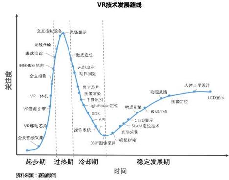 賽迪顧問重磅發(fā)布中國(guó)VR/AR投融資八大趨勢(shì)