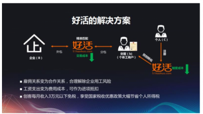 IT外包人力成本高？好活助企業(yè)降低30%用人成本