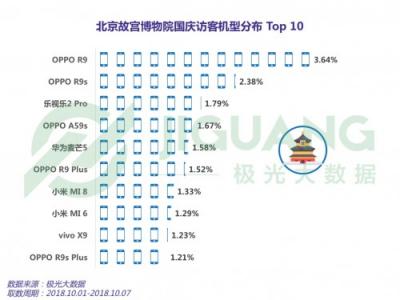 極光大數(shù)據(jù)：2018 國慶三大景區(qū)人群洞察