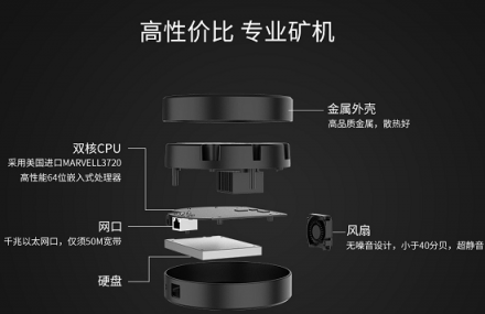 拯救閑置IPFS礦機(jī)，黑螢科技BFOS開挖收益可觀