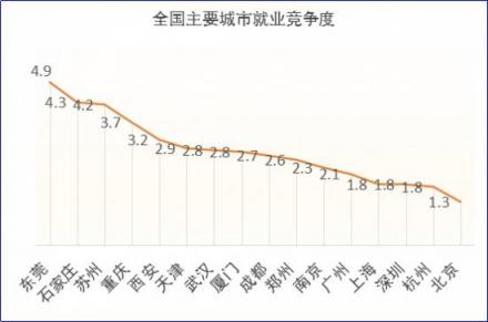 2018秋招季，通信電子行業(yè)薪資處于行業(yè)末尾 