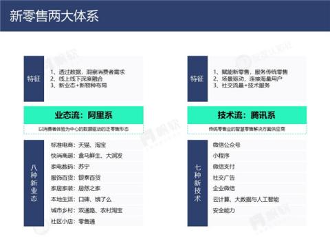 帆軟&灰度認(rèn)知社：新零售數(shù)據(jù)認(rèn)知流報告