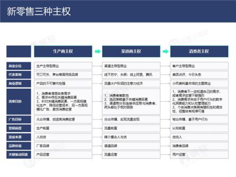 帆軟&灰度認(rèn)知社：新零售數(shù)據(jù)認(rèn)知流報告