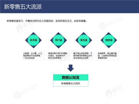 帆軟&灰度認(rèn)知社：新零售數(shù)據(jù)認(rèn)知流報告