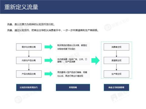 帆軟&灰度認(rèn)知社：新零售數(shù)據(jù)認(rèn)知流報告