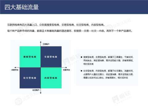 帆軟&灰度認(rèn)知社：新零售數(shù)據(jù)認(rèn)知流報告