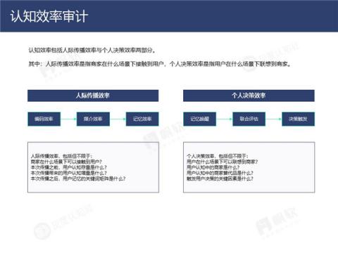 帆軟&灰度認(rèn)知社：新零售數(shù)據(jù)認(rèn)知流報告