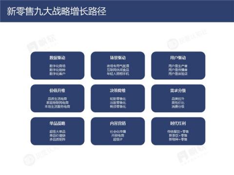 帆軟&灰度認(rèn)知社：新零售數(shù)據(jù)認(rèn)知流報告