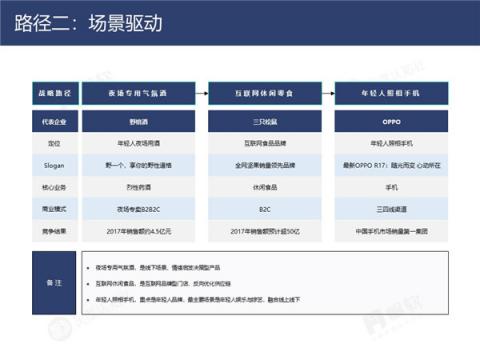 帆軟&灰度認(rèn)知社：新零售數(shù)據(jù)認(rèn)知流報告