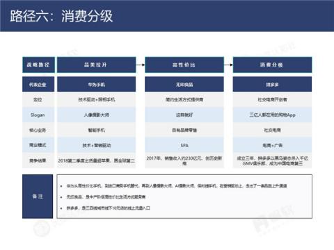 帆軟&灰度認(rèn)知社：新零售數(shù)據(jù)認(rèn)知流報告