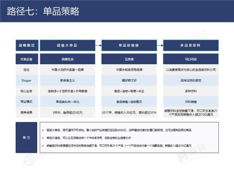 帆軟&灰度認(rèn)知社：新零售數(shù)據(jù)認(rèn)知流報告