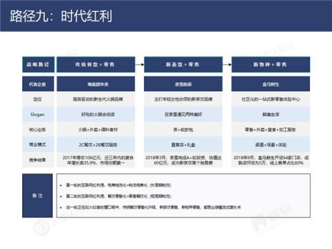 帆軟&灰度認(rèn)知社：新零售數(shù)據(jù)認(rèn)知流報告