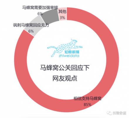 馬蜂窩被捅劇情反轉錄：理性終將占據上風