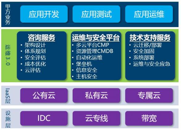 新鈦云服，始于盛大、長于運維，盛斗士的技術保障中心！