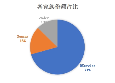 “日活增長(zhǎng)”黑產(chǎn)揭秘：“拉活子包”成流量劫持“新寵”