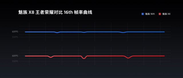 1598 買驍龍 710 旗艦還現(xiàn)貨，魅族瘋起來連自己都打！