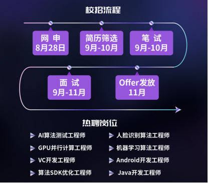 中科博宏2019校園招聘宣講會熱點(diǎn)直擊