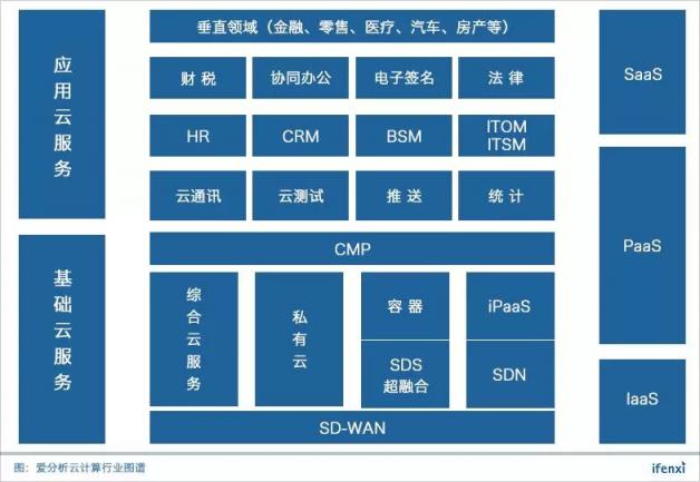 容聯(lián)入選“中國云計(jì)算創(chuàng)新企業(yè)榜”50強(qiáng)，云通訊領(lǐng)域第一