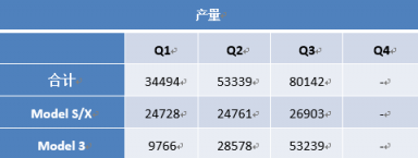 富途證券:如期盈利,特斯拉將自此一騎絕塵?