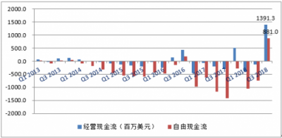 富途證券:如期盈利,特斯拉將自此一騎絕塵?