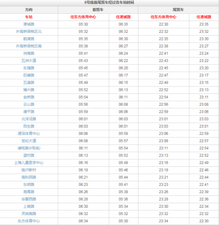 最全!上海地鐵6號線地鐵線路圖