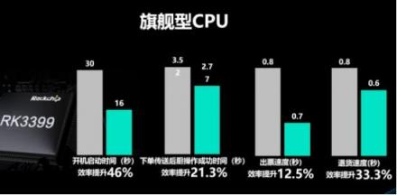 客如云發(fā)布2018最新款收銀機(jī)和收銀系統(tǒng),視覺智能、大數(shù)據(jù)智能搶鏡