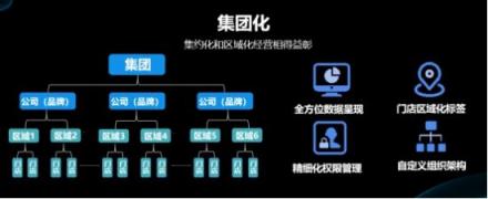 客如云發(fā)布2018最新款收銀機(jī)和收銀系統(tǒng),視覺智能、大數(shù)據(jù)智能搶鏡