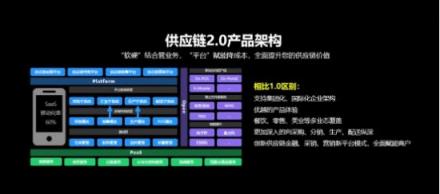 客如云發(fā)布2018最新款收銀機(jī)和收銀系統(tǒng),視覺智能、大數(shù)據(jù)智能搶鏡