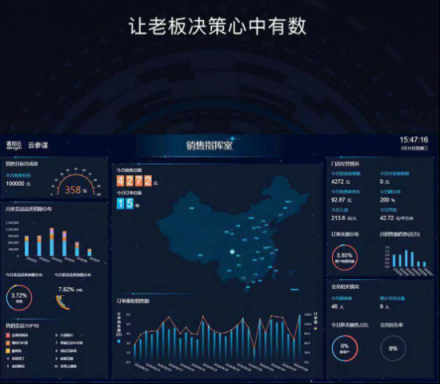 客如云發(fā)布2018最新款收銀機(jī)和收銀系統(tǒng),視覺智能、大數(shù)據(jù)智能搶鏡