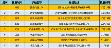 開賽在即！京東杯QQ飛車手游八省決賽觀賽指南