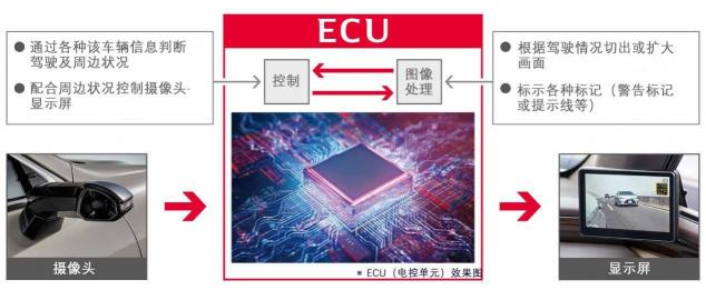 電裝開發(fā)數(shù)字外后視鏡ECU，提升雷克薩斯ES駕駛安全